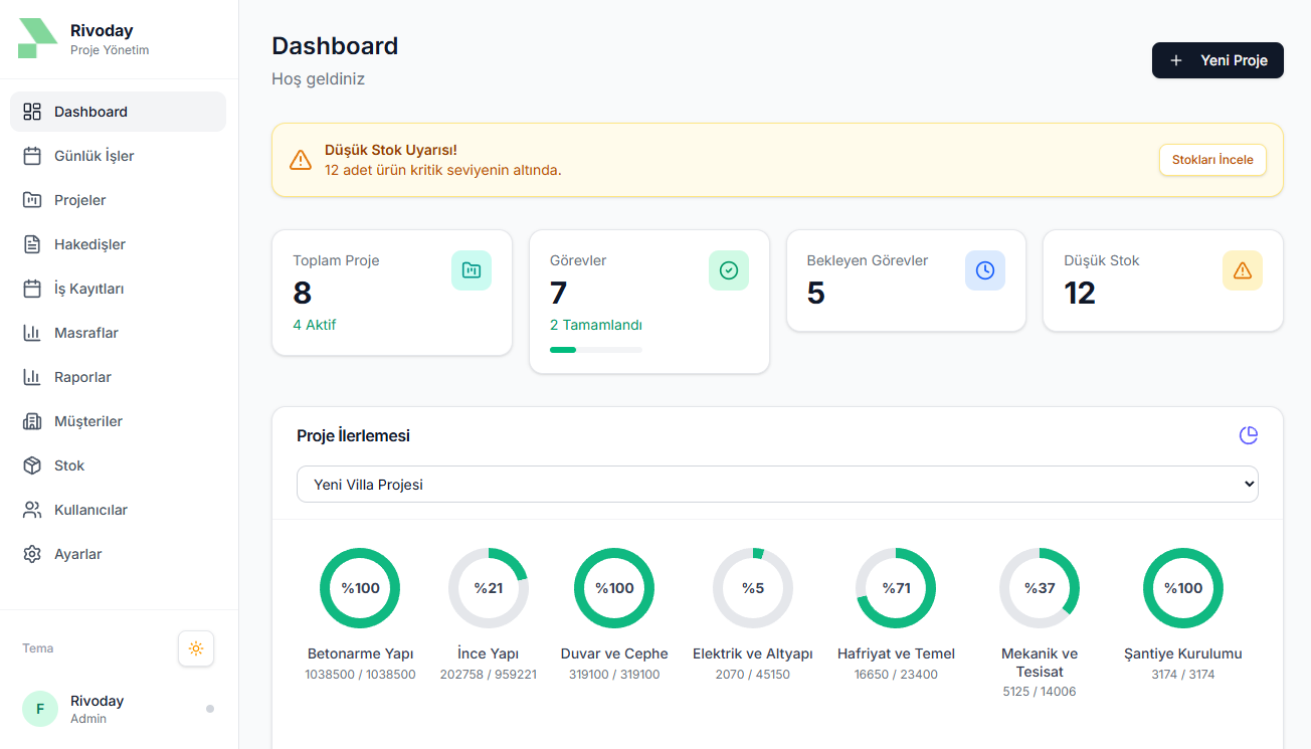 Rivoday Dashboard